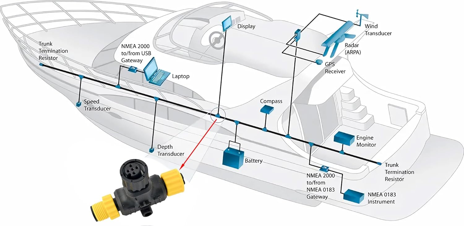 NMEA 2000 T-Connectors Tee Con - Fish Finder Cable 评论和价格