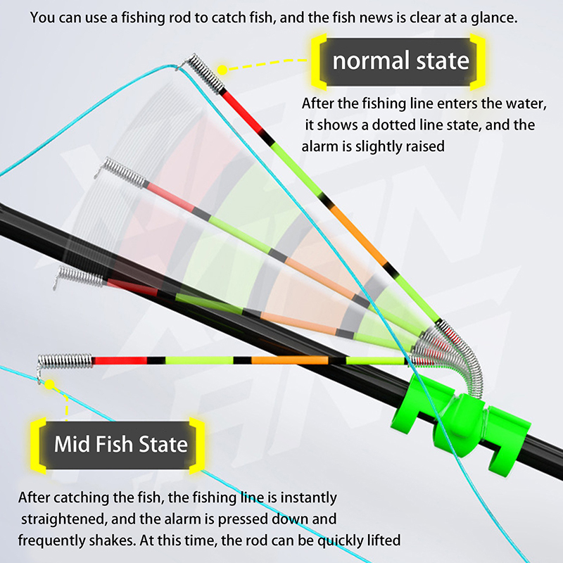 Night Fishing Removable Waterp - Bite Indicator 评论和价格