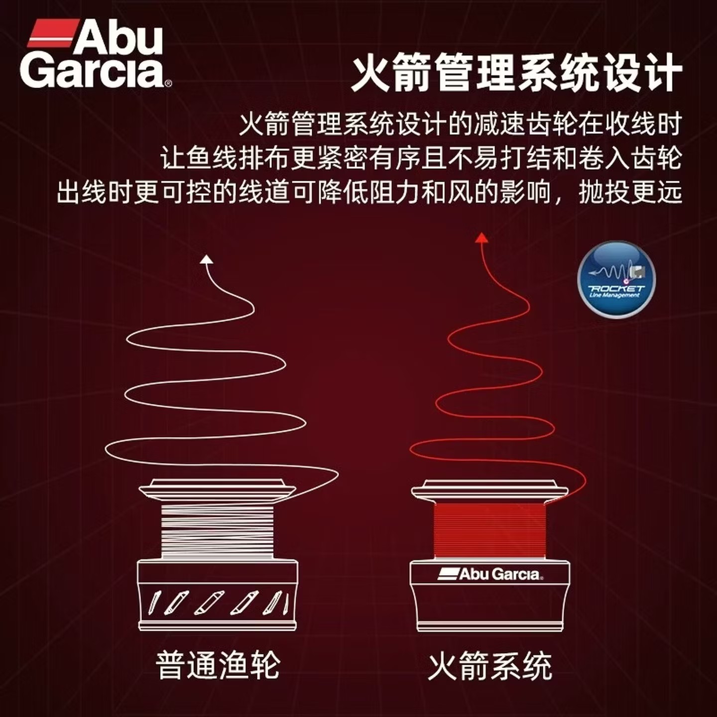 Abu Garcia BMA Spinning Fishin - Daiwa Reel Fuego 评论和价格